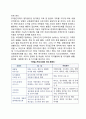주5일 근무제의 도입과 여가정책(주5일근무제의 효과) (여유와 관조의 창의력, 근로시간 단축은 시대의 소명, 근로시간 단축의 효과, 노사간의 쟁점, 노사정완전합의 후 시행) 6페이지
