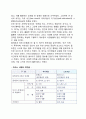 [여가의 역사] 세계 여가의 발전과정(발달과정) 5페이지