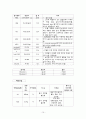 열성경련 케이스 - 열성경련(Febrilc convulsion)에 대한 간호사례연구 10페이지
