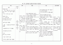 열성경련 케이스 - 열성경련(Febrilc convulsion)에 대한 간호사례연구 14페이지
