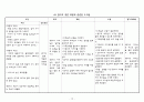 열성경련 케이스 - 열성경련(Febrilc convulsion)에 대한 간호사례연구 15페이지
