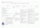  급성통증, 감염 위험성 간호진단 2페이지