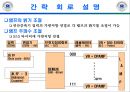 전자회로실험설계, 전자회로, 회로이론, 설계, 실험, 디지털 5페이지