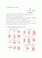 아미노산(Amino acid)의 종류와 특징, 필수 아미노산표기,아미노산 분류법 2페이지