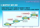 [정보산업의 이해] 홈네트워크(Home Network) - 유비쿼터스(Ubiquitous)에 관해.ppt 6페이지