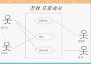 [소프트웨어공학] UML 분석 2페이지