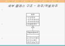 [소프트웨어공학] UML 분석 11페이지