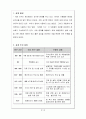 [열역학] 친환경적인 SC-12d 냉매를 이용한 자동차 에어컨 시스템 설계 1페이지