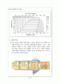[열역학] 친환경적인 SC-12d 냉매를 이용한 자동차 에어컨 시스템 설계 4페이지