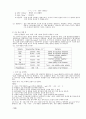 [화학공학실험] 기기분석-FT 결과 (Fourier transform spectroscopy ) 3페이지