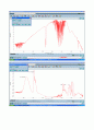 [화학공학실험] 기기분석-FT 결과 (Fourier transform spectroscopy ) 6페이지