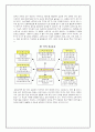 멀티미디어의이해 -  3차원TV(3DTV) 관련 기술이 멀티미디어 분야와  관련하여  어떻게 적용되고 있는지,미래사회에서 3차원TV(3DTV) 기술과  관련하여 새로운 응용분야 및 방법 22페이지