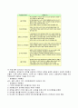 자동화응용실험 - PLC 리포트 7페이지
