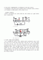 자동화응용실험 - PLC 리포트 8페이지