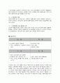 [기업분석] 이마트(E-Mart) 성공전략 분석 (중국시장 진출 마케팅 전략, 중국 유통 산업의 성장, 할인점 경영의 성공 포인트, SWOT분석) 20페이지