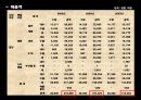 포스코(POSCO)의 SCM 구축성공사례.ppt 5페이지