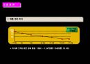 포스코(POSCO)의 SCM 구축성공사례.ppt 14페이지