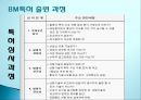 발명과 특허 - BM 특허에 관해 20페이지