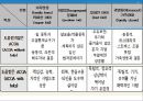 지방자치제와 지역사회복지 - 알코올 중독자 가족에 관해서 25페이지
