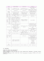 [의약 생명공학] 생물 독성(독성학, 독성물질)에 관해서 44페이지