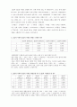 [일반물리실험] 회로시험기, 함수발생기 사용법 (예비 및 결과) 5페이지