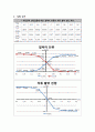 [전자회로실험] BJT 차동 증폭기 (결과) 5페이지