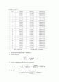 [기초전자 물리학실험] 물리량 측정과 오차 3페이지