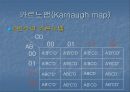 논리회로 - 부울대수, 논리게이트, 카르노맵에 관해 (Boolean Algebra Logic Gate Karnaugh Map).ppt 12페이지