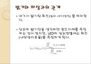 물리전자 - LED  분석 14페이지