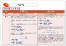 구조역학실험 - 굽힘 시험(Bending Test) 5페이지
