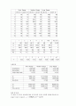 물리학실험 - 운동량과 에너지 보존 4페이지