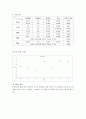 [전기전자 기초실험] 역률 측정 실험 2페이지