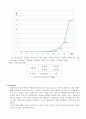 전자회로실험 - 접합 다이오드의 특성 4페이지