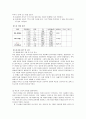 [전기전자기초실험] 휘스톤 브릿지 실험 : Wheatston's bridge의 구조와 사용법을 익히고, 미지 저항체의 전기저항을 측정하여본다 2페이지