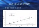일반물리학 실험 - 콘덴서 판(Condenser)을 이용한 쿨롱의 법칙(Coulomb’s law).ppt 13페이지
