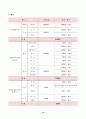 [가족상담 프로포절] 다문화 프로그램 계획(안) : Family(패밀리)-WA(와) Father And Mother I(아이) Love You - World Add 10페이지