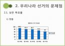 우리나라 선거의 문제점과 개선방안 9페이지