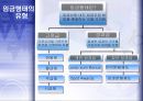 임금의 수준, 체계, 형태  7페이지
