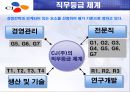 임금의 수준, 체계, 형태  16페이지