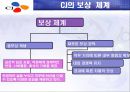 임금의 수준, 체계, 형태  17페이지