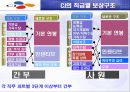 임금의 수준, 체계, 형태  18페이지