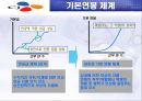 임금의 수준, 체계, 형태  19페이지