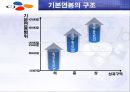 임금의 수준, 체계, 형태  20페이지
