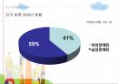 장애인과 여성  6페이지