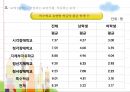 장애인과 여성  28페이지
