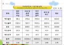 장애인과 여성  31페이지