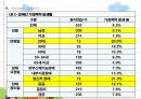 장애인과 여성  34페이지