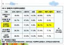 장애인과 여성  39페이지