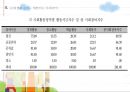 장애인과 여성  47페이지