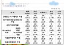 장애인과 여성  61페이지